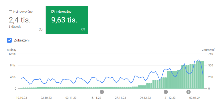 Indexace webu